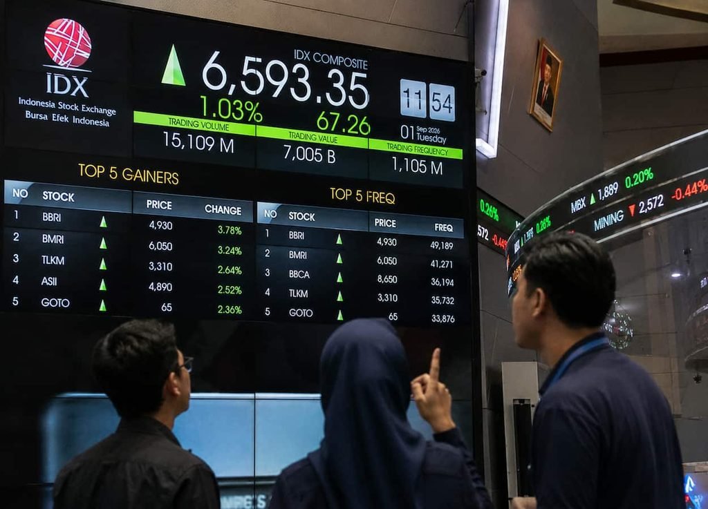 IHSG